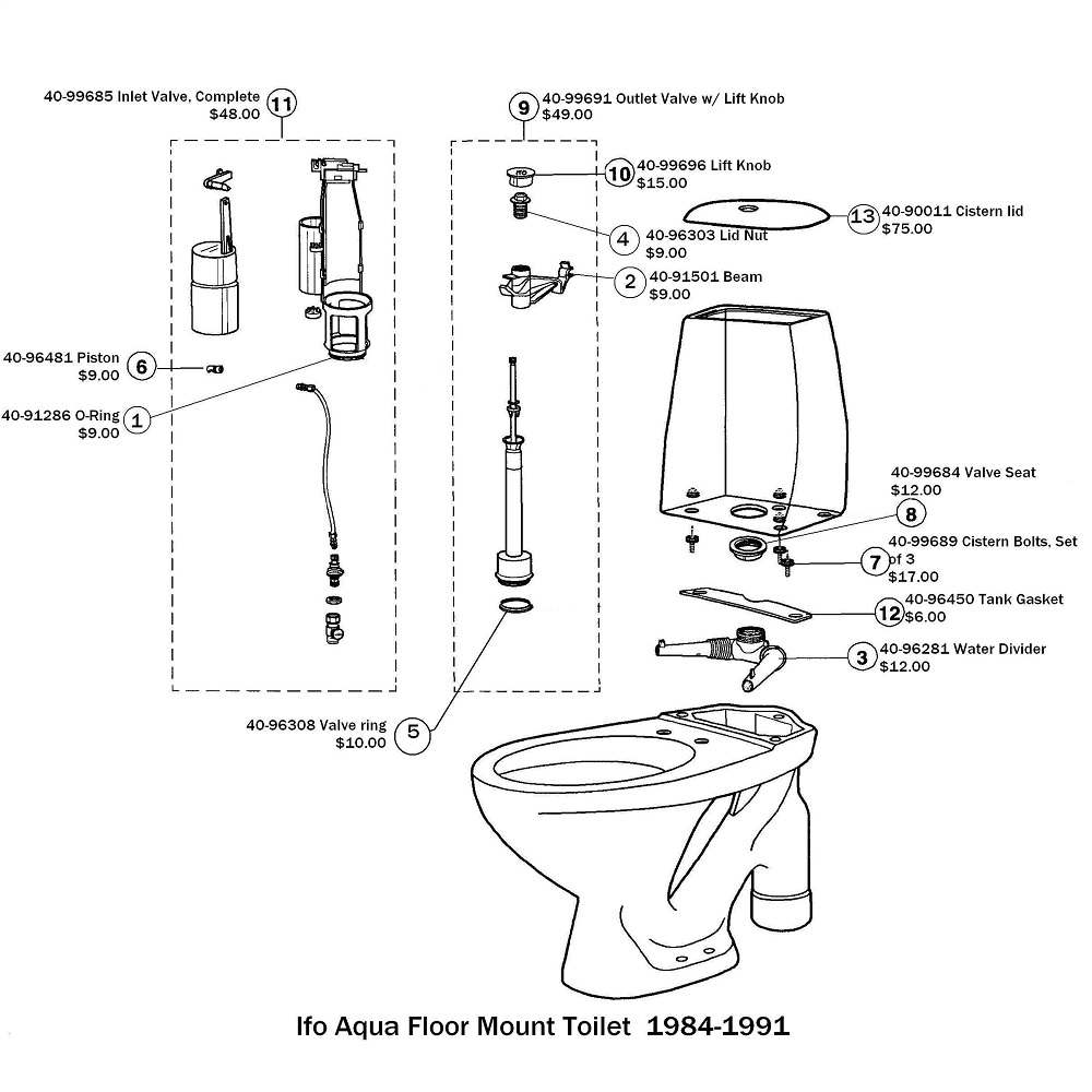 parts of the toilet